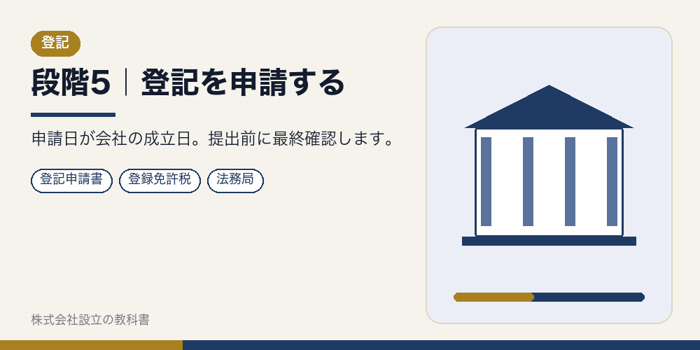 段階5｜登記を申請する