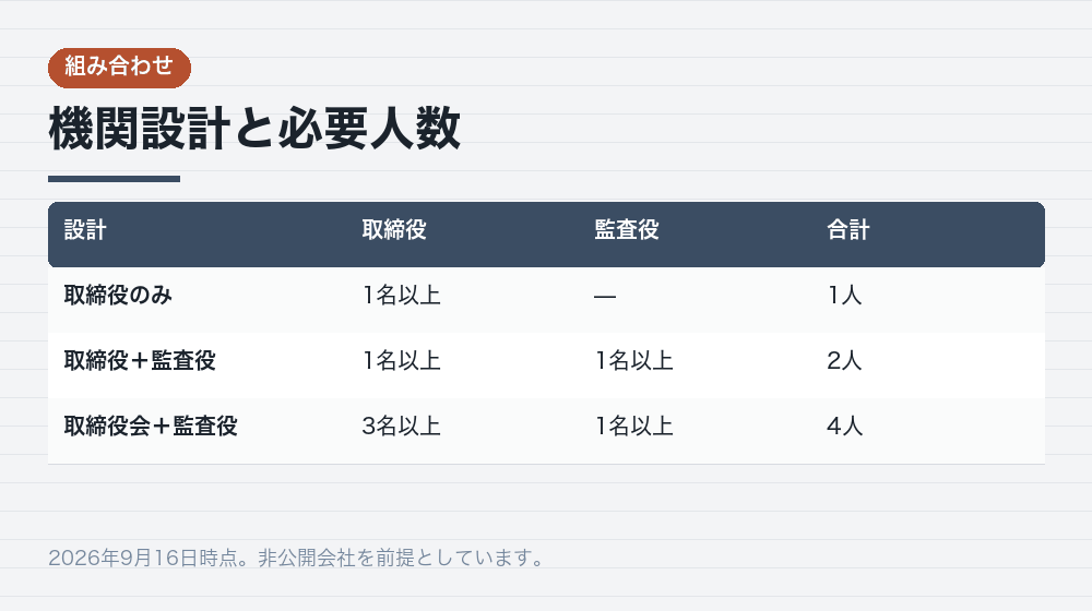 機関設計と必要人数