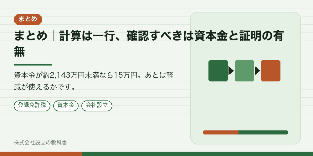 まとめ|計算は一行、確認すべきは資本金と証明の有無