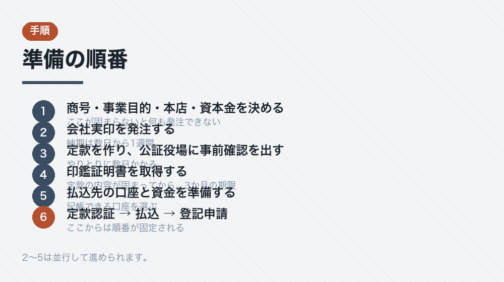 準備の順番