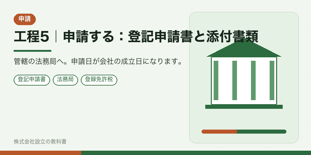 工程5｜申請する：登記申請書と添付書類