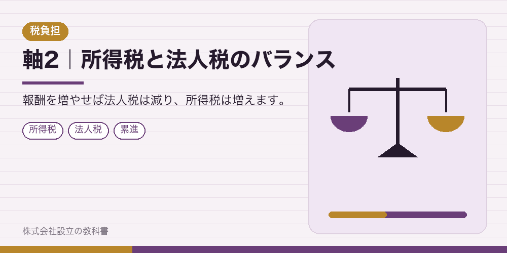 軸2|所得税と法人税のバランス