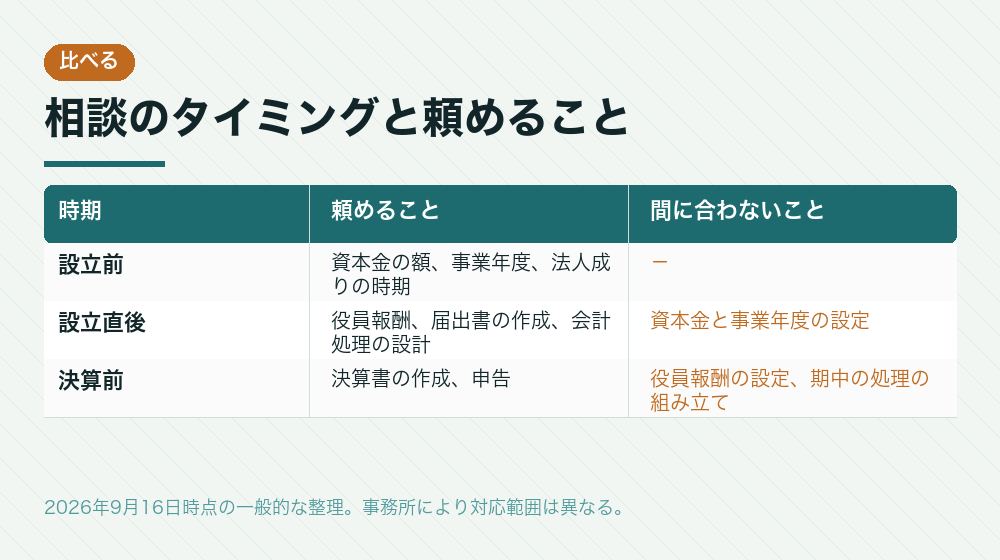 相談のタイミングと頼めること