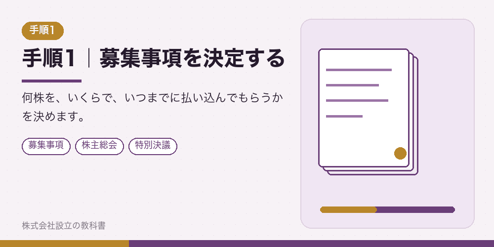 手順1｜募集事項を決定する