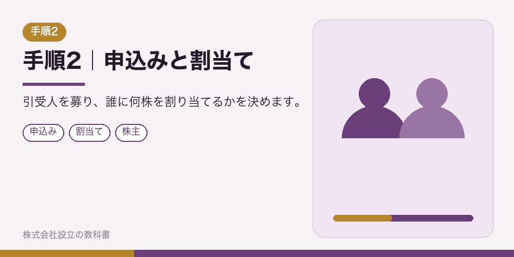 手順2｜申込みと割当て