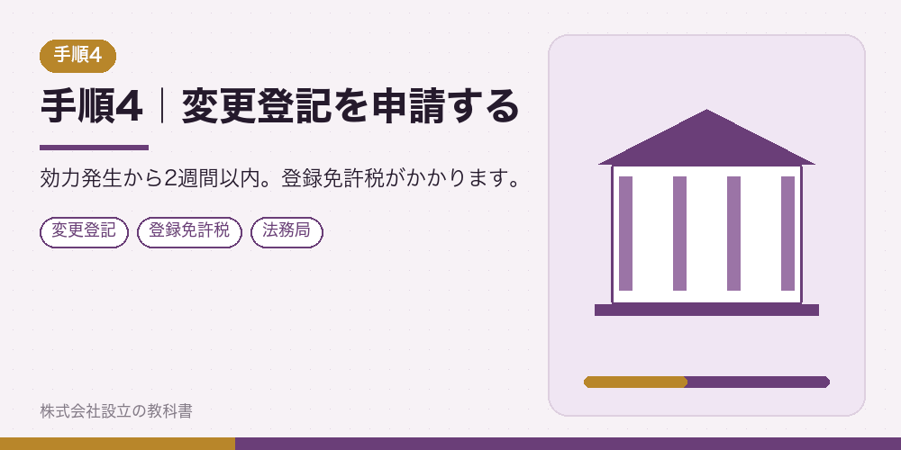 手順4｜変更登記を申請する